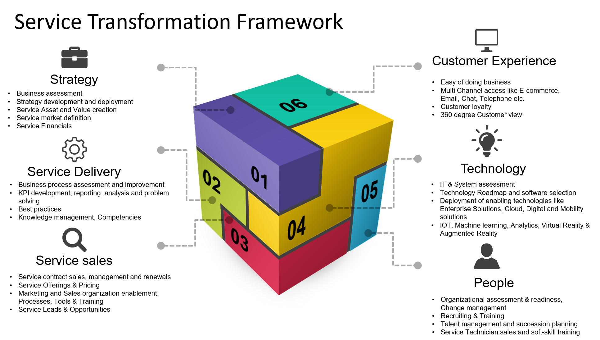 Service Transformation - Accrete